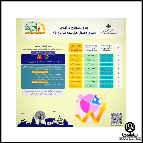 سوابق بیمه روستایی و عشایری