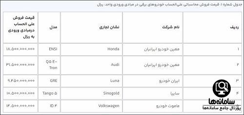 لیست ماشین های برقی وارداتی