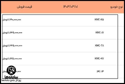 ورود به سایت سیگما کرمان موتور