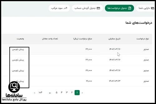 سفارش کارت هدهد فارابی