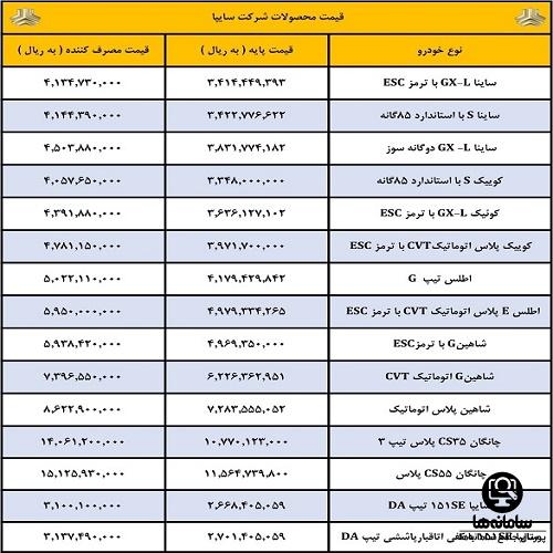 قیمت خودرو کوییک