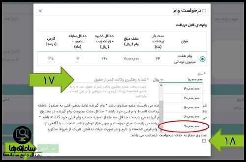 شرایط وام قرض الحسنه ناجا