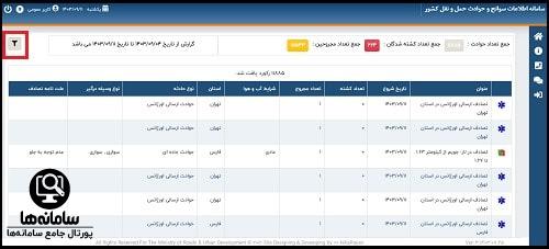 سایت تصادفات پلیس راهور