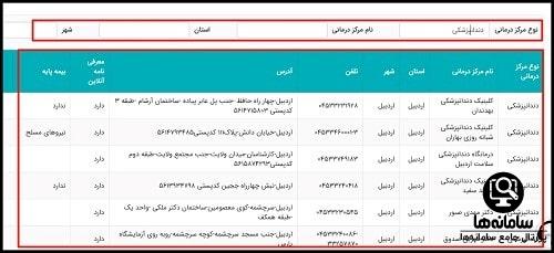 تعرفه دندانپزشکی بیمه سامان