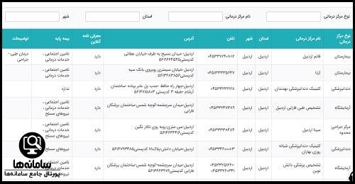 سایت درمانت