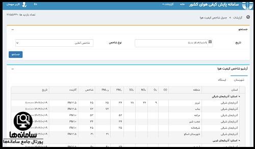 دانلود اپلیکیشن سامانه پایش کیفی هوای کشور